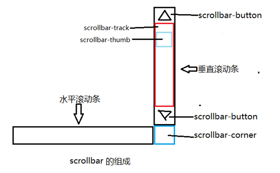 石狮市网站建设,石狮市外贸网站制作,石狮市外贸网站建设,石狮市网络公司,深圳网站建设教你如何自定义滚动条样式或者隐藏