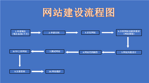 石狮市网站建设,石狮市外贸网站制作,石狮市外贸网站建设,石狮市网络公司,深圳网站建设的流程。